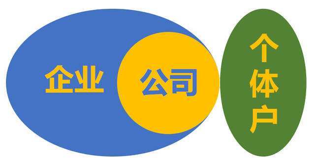 在广州注册公司比注册成个体户好太多了!这就是区别!