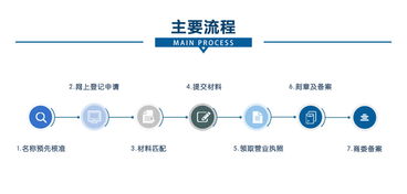 外资公司注册