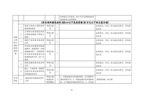 我要开食品生产企业 个人独资企业