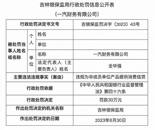 一汽财务有限公司违规为非成员单位产品提供消费信贷被罚30万