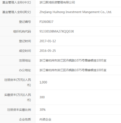 晖鸿投资总经理叶啸剑被浙江证监局出具警示函,存未按止损线资产变现等3大问题,旗下产品两年跌22%