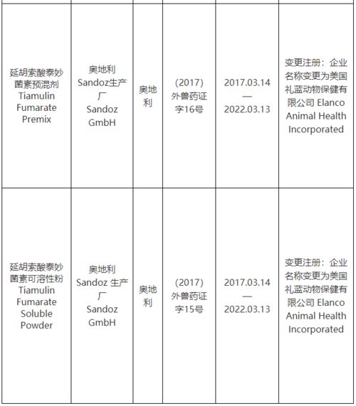 农业农村部批准法国诗华动物保健公司等5家公司生产的头孢氨苄片等6种兽药产品在我国注册 再注册 变更注册