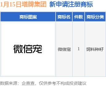塔牌集团新提交 微倍宠 商标注册申请