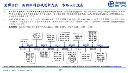 2022年,谁能在消费医疗赚到钱