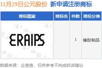 公元股份新提交1件商标注册申请