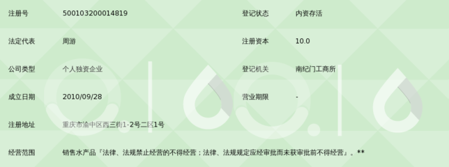 重庆尚博水产品经营部