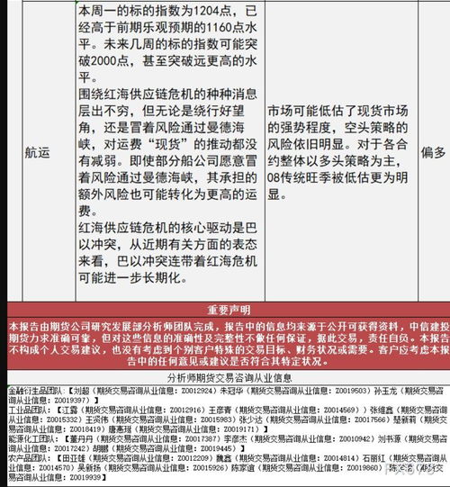 中信建投期货12月29日早间交易策略