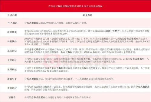继metaerp后另一重要软件根技术 华为gaussdb分布式数据库产品发布在即,受益上市公司梳理