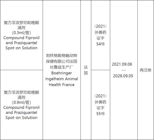 农业农村部批准硕腾公司美国卡拉玛祖生产厂等5家公司生产的马来酸奥拉替尼片等5种兽药产品在我国注册 再注册 变更注册