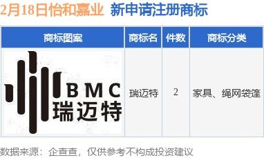 怡和嘉业新提交 瑞迈特 等2件商标注册申请