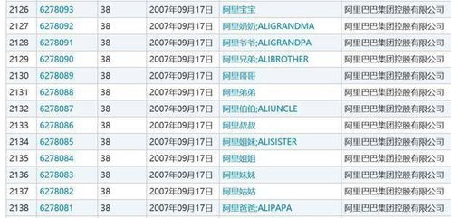 阿里巴巴注册新公司,京东惨遭碰瓷,网友 这叫 惊东惊西