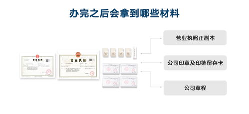 内资合伙企业注册