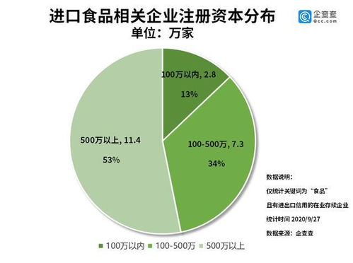 进口食品第一股 背后 我国进口食品相关企业共21.5万家