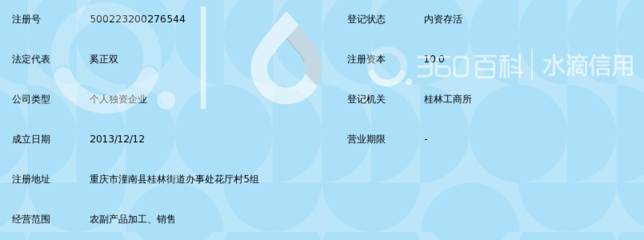 潼南县奚正双农副产品加工厂