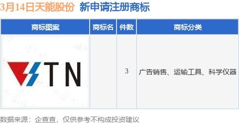 天能股份新提交3件商标注册申请