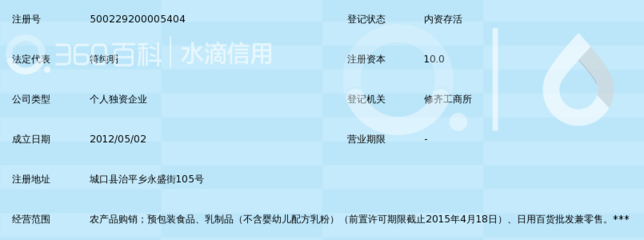 城口县鸣聚农产品购销中心