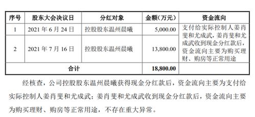 浙江华远ipo 卡点卖厂获2亿,分红1.88亿买房 理财,企业运营被问询