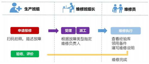 哪些公司在为制造业企业提供智能工厂解决方案