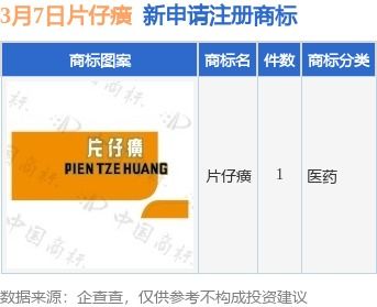 片仔癀新提交 片仔癀 商标注册申请
