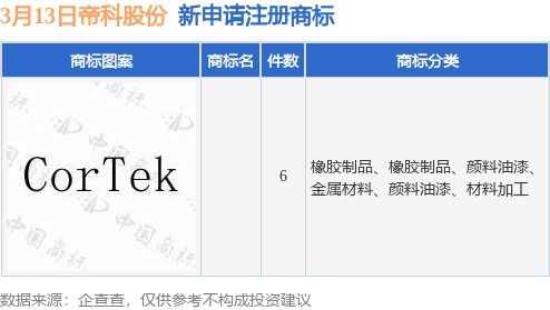 帝科股份新提交6件商标注册申请