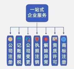 公司注册 内资公司注册 提供注册地址等 搞笑快捷 价格透明