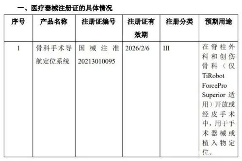 医疗器械行业即将迎来41个新产品
