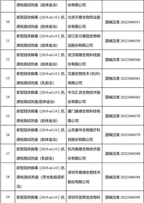 国家药监局已批准24个新冠病毒抗原检测试剂