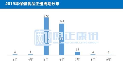 复盘 注册一个保健食品到底需要多久