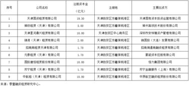 天津确认第六批9家内资租赁试点企业 注册资本总额61.4亿元