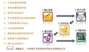 广州公司注册条件
