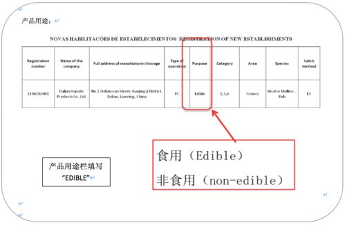 巴西对动物源性食品境外生产企业的注册要求
