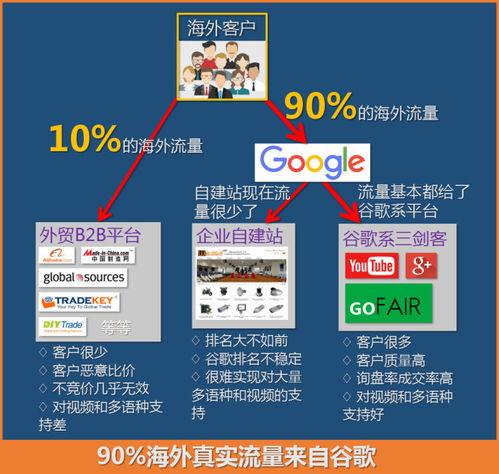 工厂没有注册公司 能做阿里巴巴国际站吗