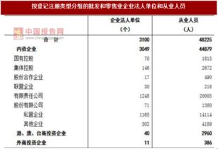 2017年广东肇庆市按注册类型分批发和零售业企业法人单位和从业人员占比情况调查 图
